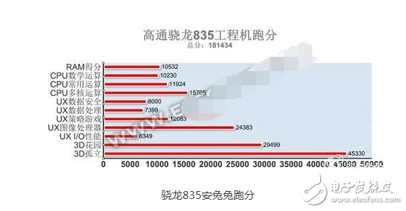 Kirin 970 and Xiaolong 835_a11 which processor is easy to use _ three detailed performance parameters comparison