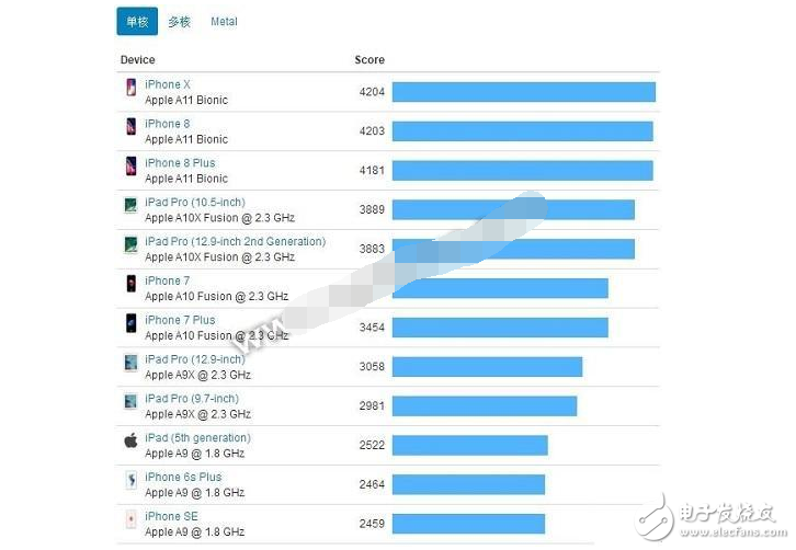 Kirin 970 and Xiaolong 835_a11 which processor is easy to use _ three detailed performance parameters comparison