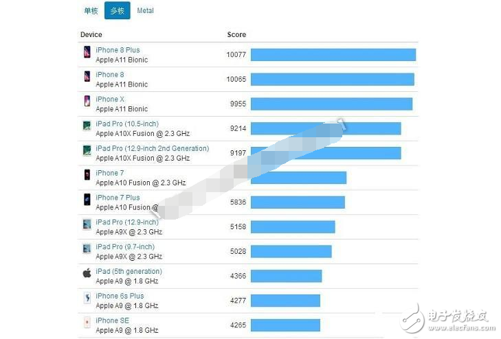 Kirin 970 and Xiaolong 835_a11 which processor is easy to use _ three detailed performance parameters comparison