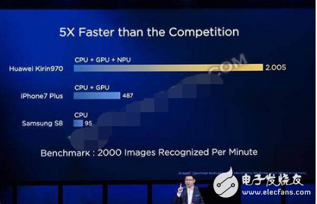 Kirin 970 and Xiaolong 835_a11 which processor is easy to use _ three detailed performance parameters comparison