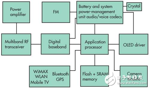 What are the models of Huawei Haisi Kirin processor?