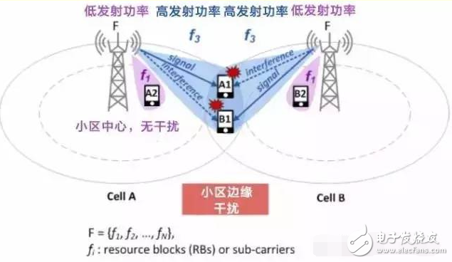 What are the models of Huawei Haisi Kirin processor?