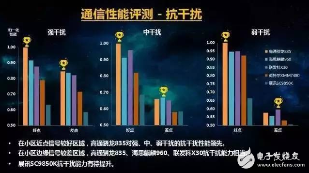 What are the models of Huawei Haisi Kirin processor?