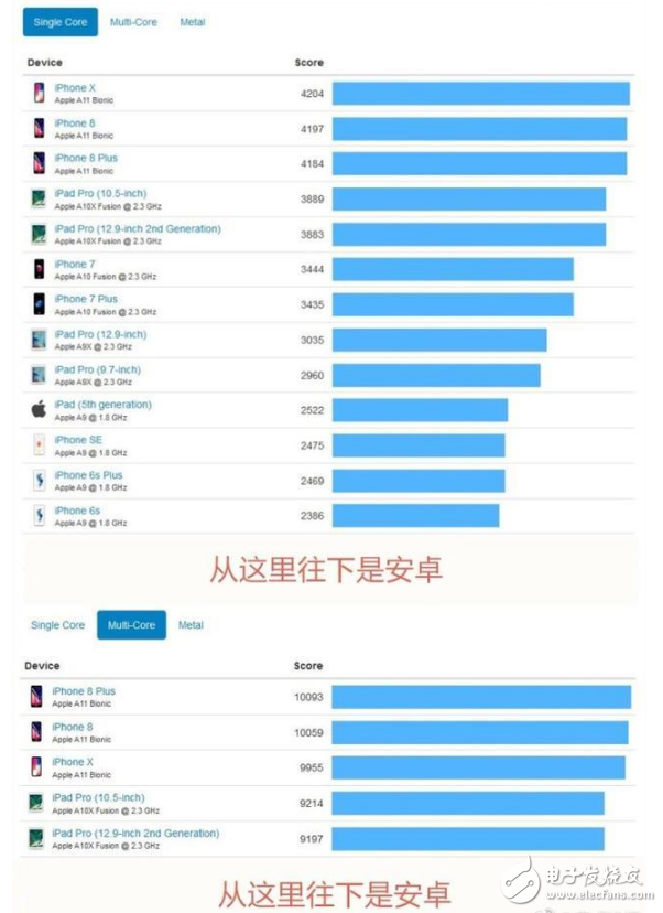 How strong is the a11 processor? _a11 processor surpasses i5 minutes