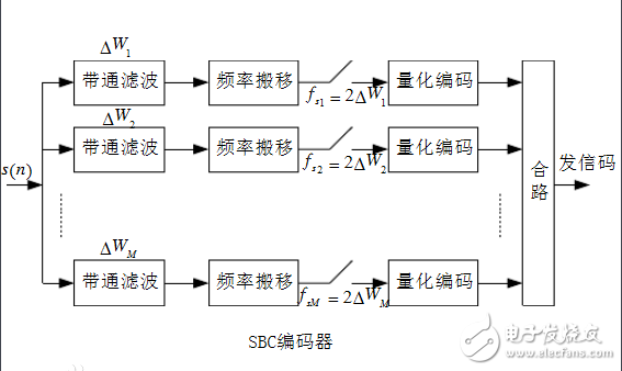 Bluetooth audio transmission formats: ACC, SBC, APTX and LDAC