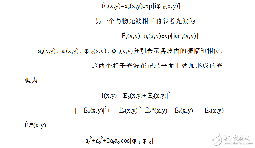 Holographic projection technology classification_Development and application