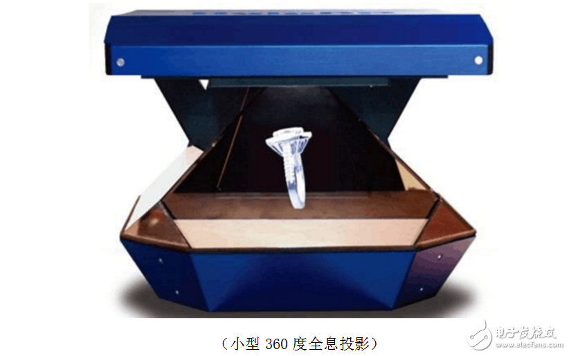 Holographic projection technology classification_Development and application