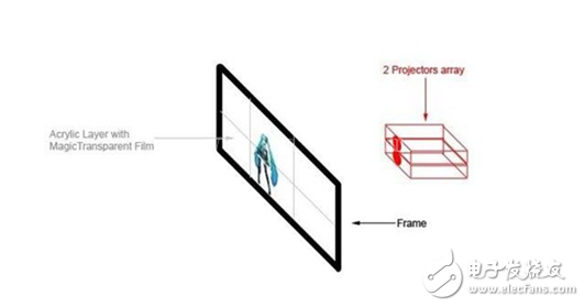 Is holographic projection technology available now? Take you to know the real holographic projection technology