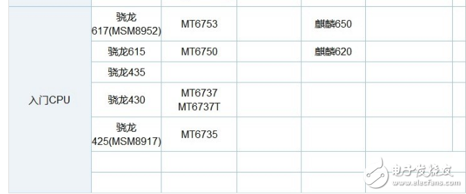 Kirin 659 and Kirin 960 which is better _ å¯¹æ¯” Kirin 659 and 960 performance parameters comparison analysis