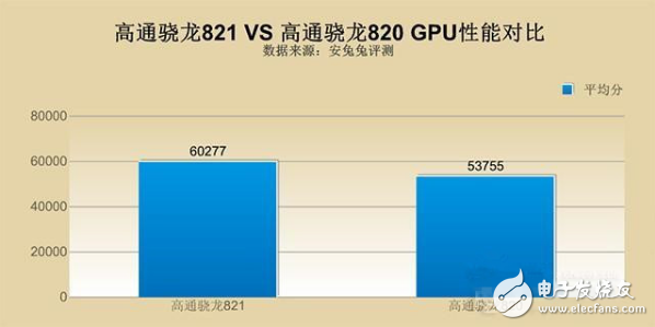 éªé¾™820 and 821 which is good _ Xiaolong 820 and 821 power consumption measured