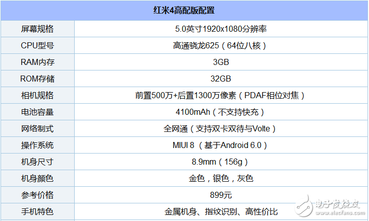 What are the mobile phones equipped with Qualcomm Snapdragon 625 processor?