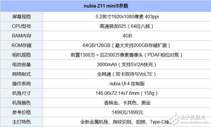 What are the mobile phones equipped with Qualcomm Snapdragon 625 processor?