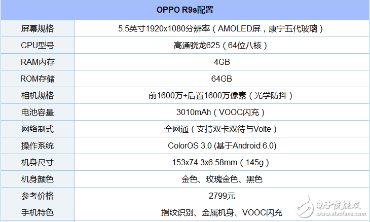 What are the mobile phones equipped with Qualcomm Snapdragon 625 processor?