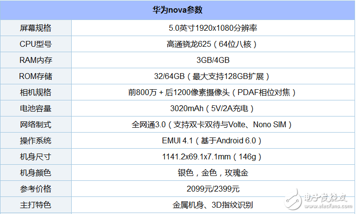 What are the mobile phones equipped with Qualcomm Snapdragon 625 processor?