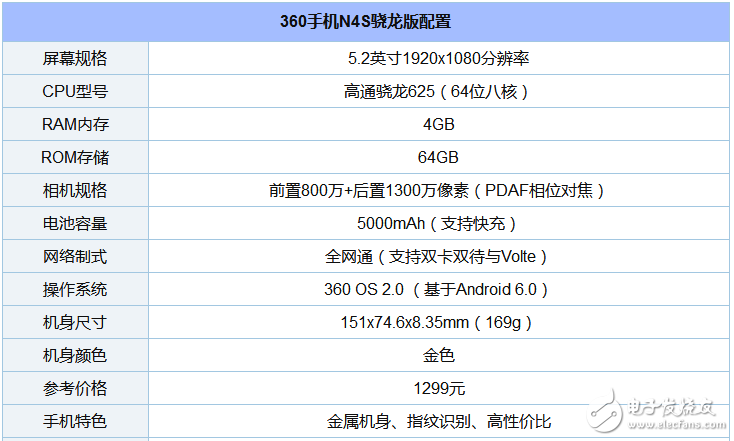 What are the mobile phones equipped with Qualcomm Snapdragon 625 processor?