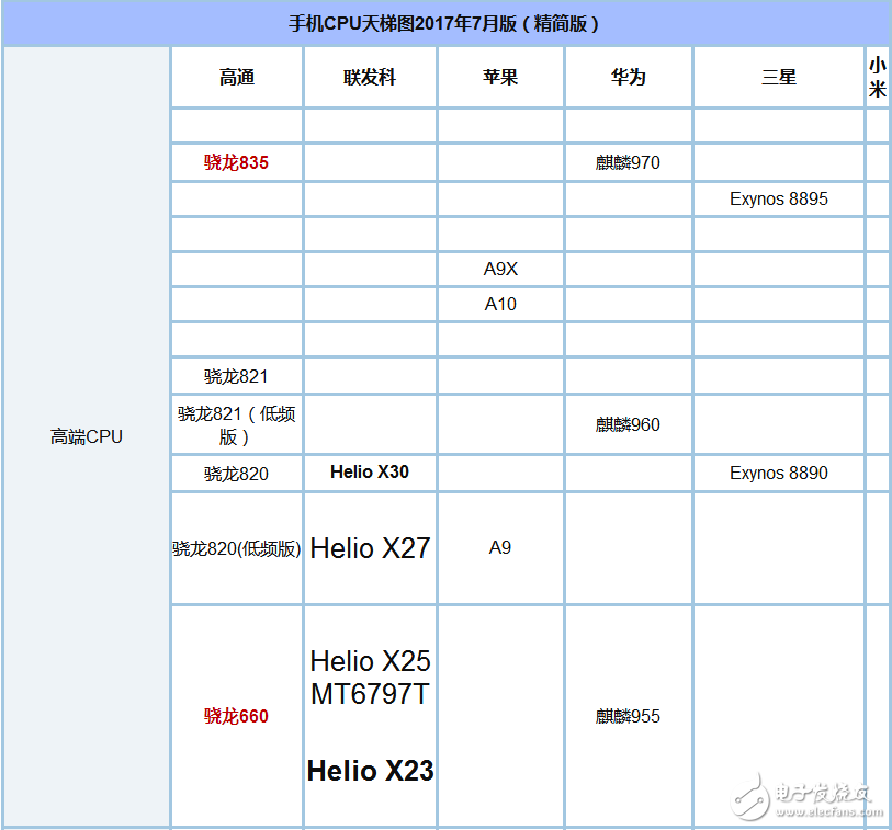 éª 835 and 660 which power saving _ éª Long 835 and 660 power evaluation