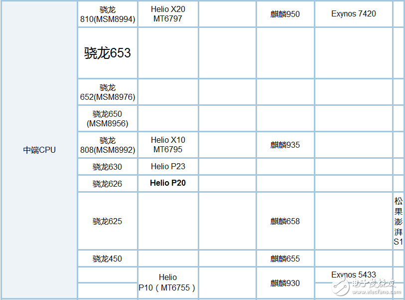 éª 835 and 660 which power saving _ éª Long 835 and 660 power evaluation