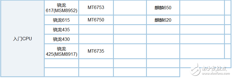 éª 835 and 660 which power saving _ éª Long 835 and 660 power evaluation