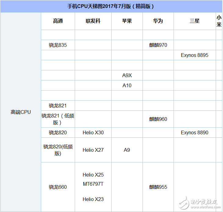 éª 625 and 626 which power saving _ Xiaolong 625 and 626 power evaluation