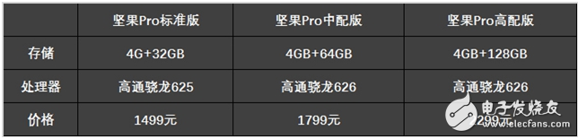 éª 625 and 626 which power saving _ Xiaolong 625 and 626 power evaluation