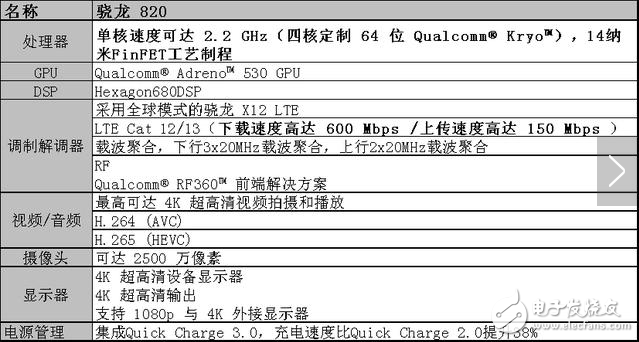 éªé¾™ processor power ranking _ the most complete Qualcomm Snapdragon processor ranking and comparison