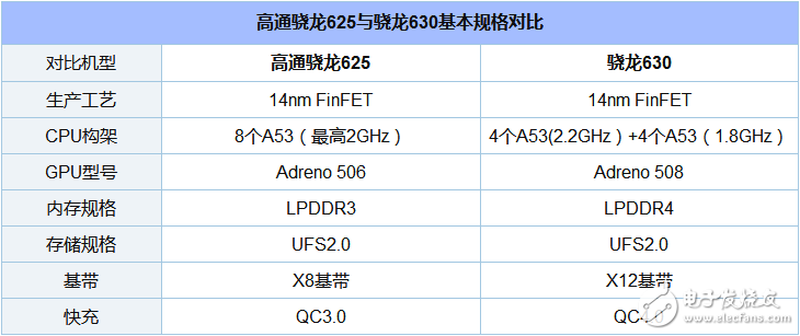 éª 630 and 625 which power saving _ éª 630 and 625 power consumption evaluation