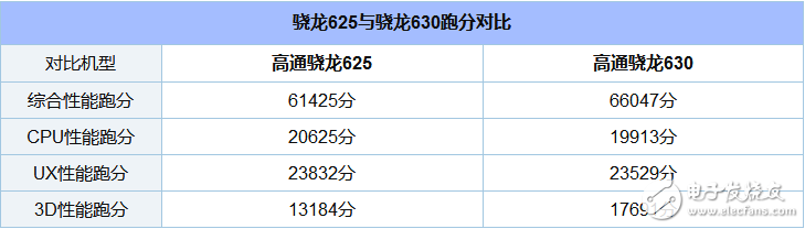 éª 630 and 625 which power saving _ éª 630 and 625 power consumption evaluation