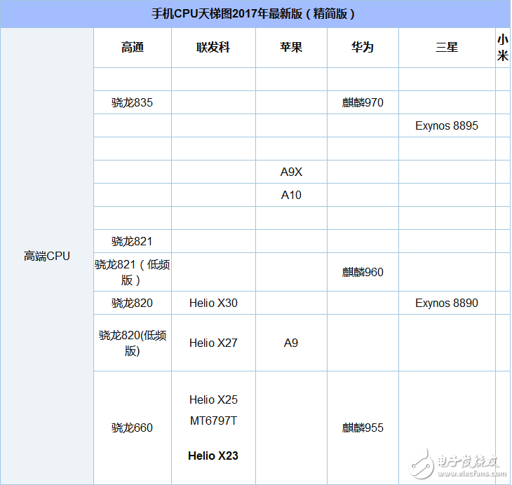 éª 630 and 625 which power saving _ éª 630 and 625 power consumption evaluation