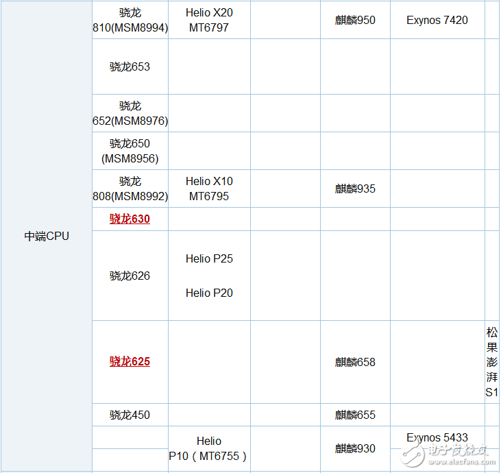 éª 630 and 625 which power saving _ éª 630 and 625 power consumption evaluation