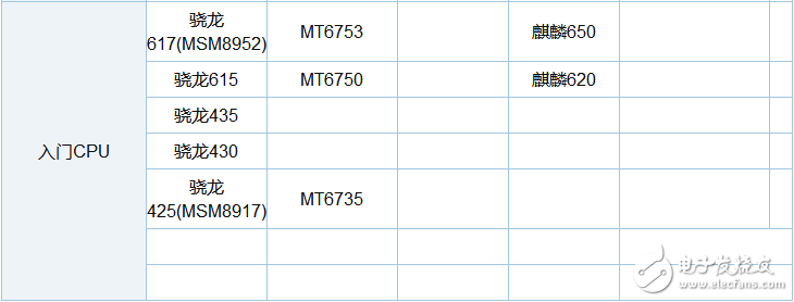 éª 630 and 625 which power saving _ éª 630 and 625 power consumption evaluation