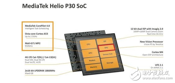 Performance parameters and running points of MediaTek p30 processor