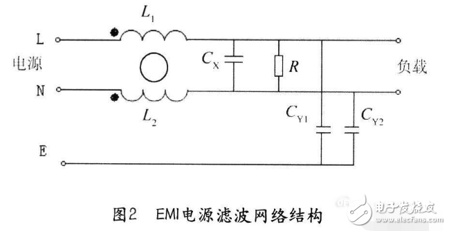 Power filter classification and application