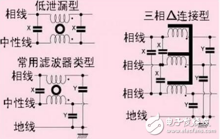 Power filter classification and application