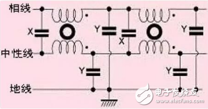 Power filter classification and application