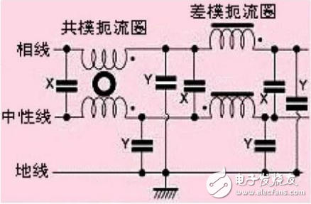 Power filter classification and application