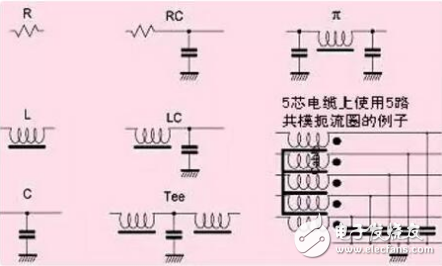 Power filter classification and application