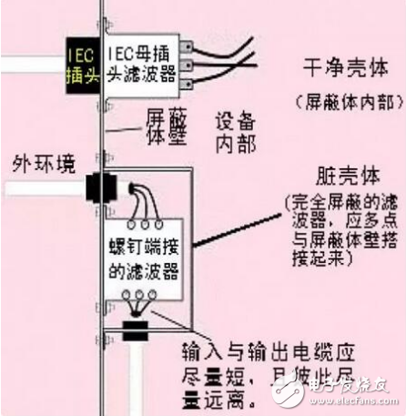 Power filter classification and application