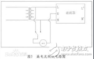 Power filter test specification