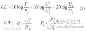 Power filter test specification