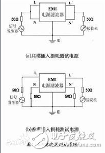 Power filter test specification