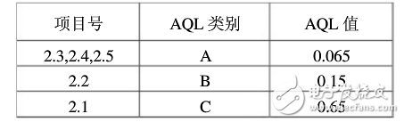 Power filter test specification