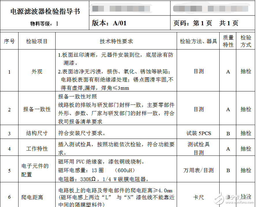 Power filter test specification