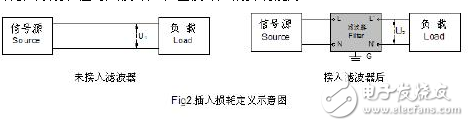 Power filter parameters