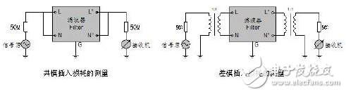 Power filter parameters