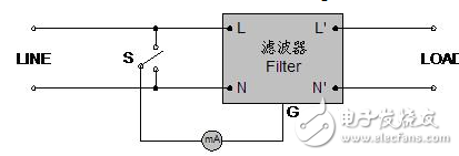 Power filter parameters