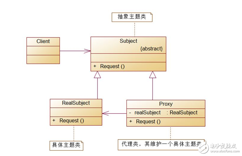 The difference between adapter mode and proxy mode