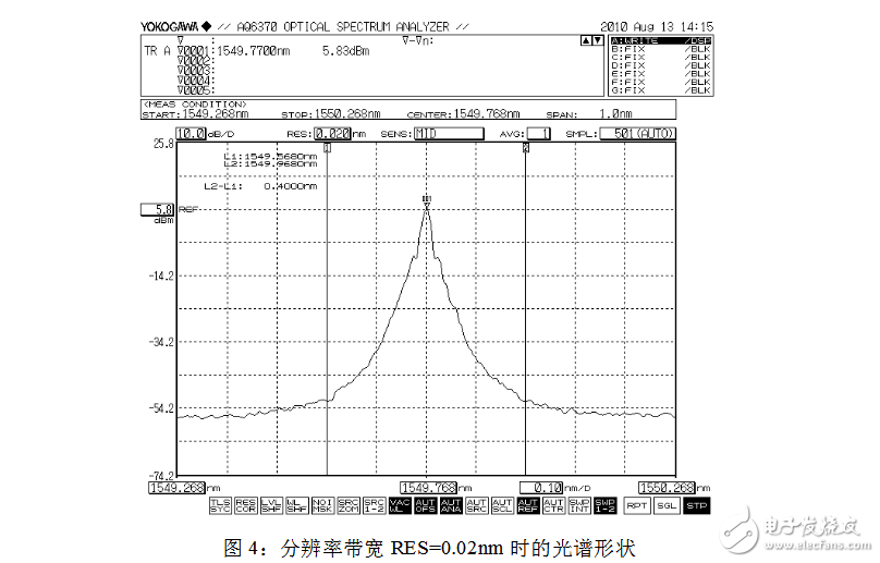 Spectral analyzer index parameters