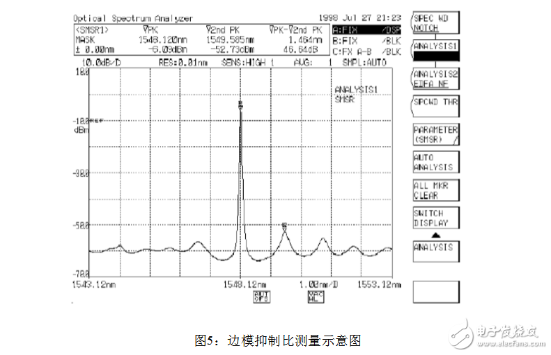 Spectral analyzer index parameters