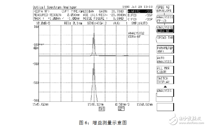 Spectral analyzer index parameters