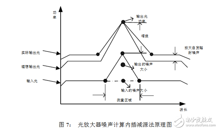 Spectral analyzer index parameters